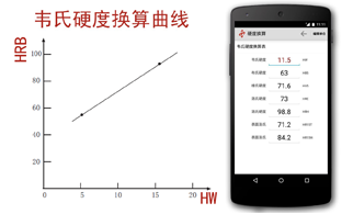 W-B92韋氏硬度計(jì)12197.png
