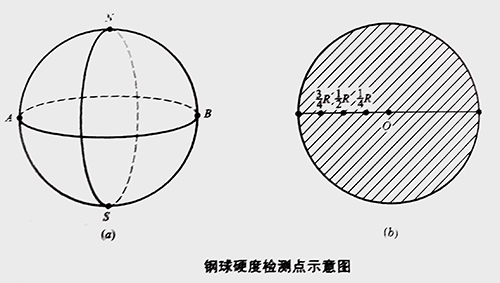 鋼球硬度檢測點.jpg