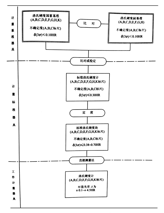 金屬洛氏硬度計(jì).jpg