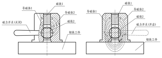 磁力式硬度計(jì)原理.png